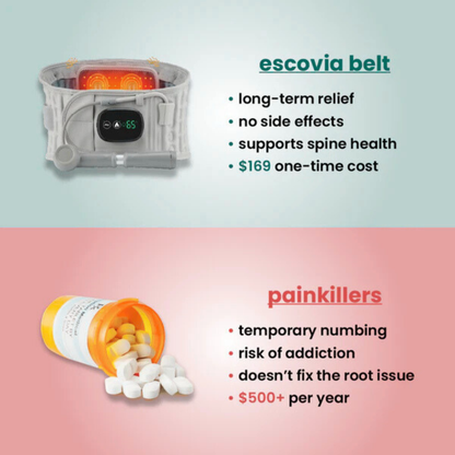 Healythm™ LumbarSync