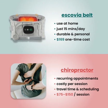 Healythm™ LumbarSync