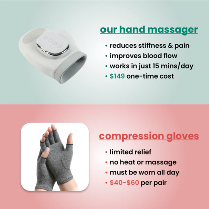 Healythm ™ Smart Hand Massager